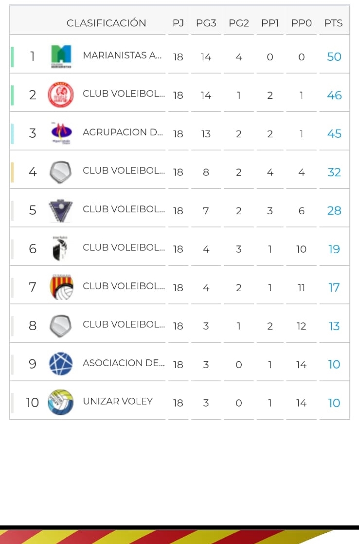 WhatsApp Image 2022 03 14 at 10.35.53 Deportes Marianistas