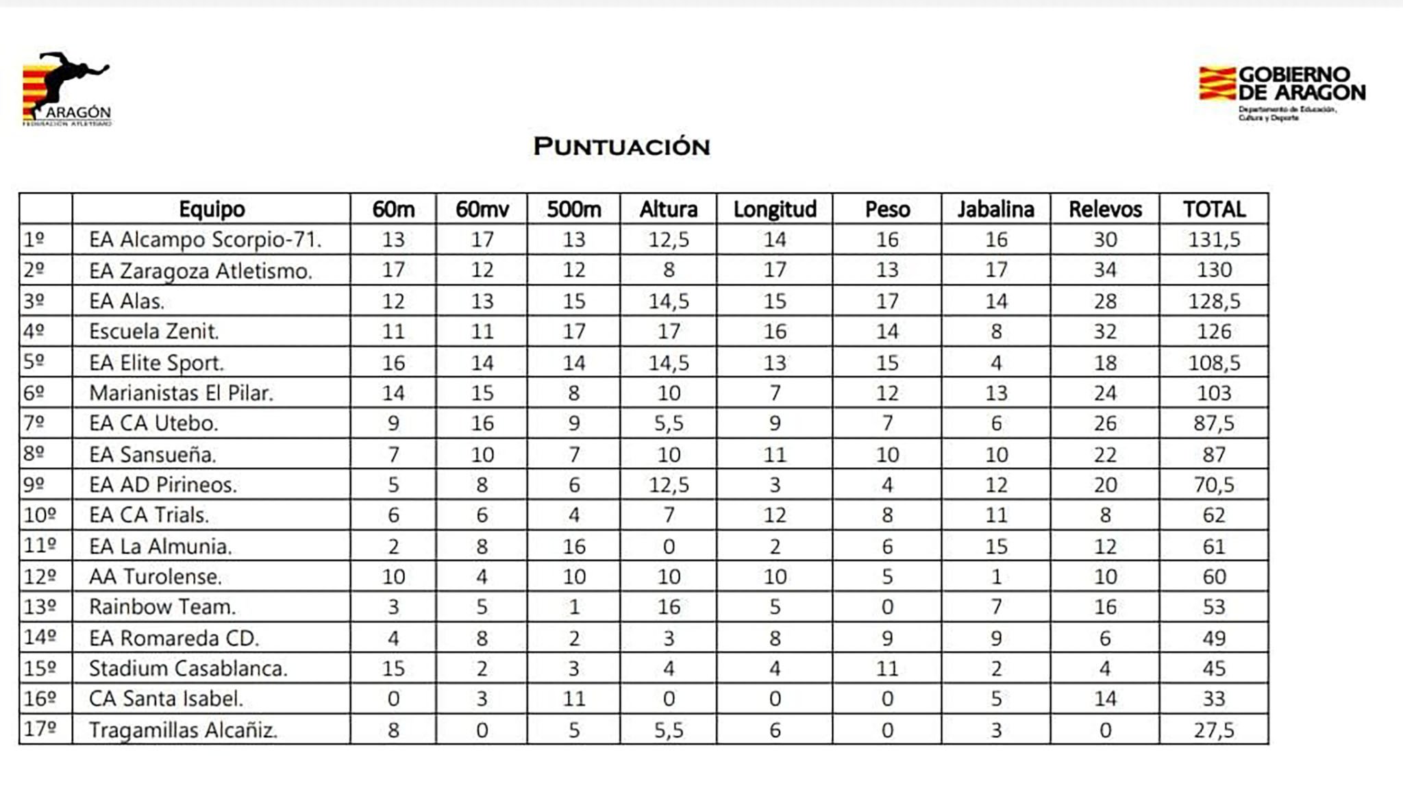 WhatsApp Image 2022 03 15 at 10.09.36 Deportes Marianistas web